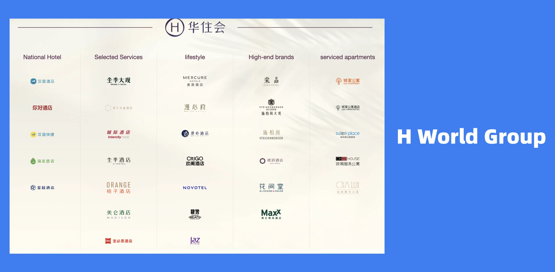 Huazhu Hotel Group Brands