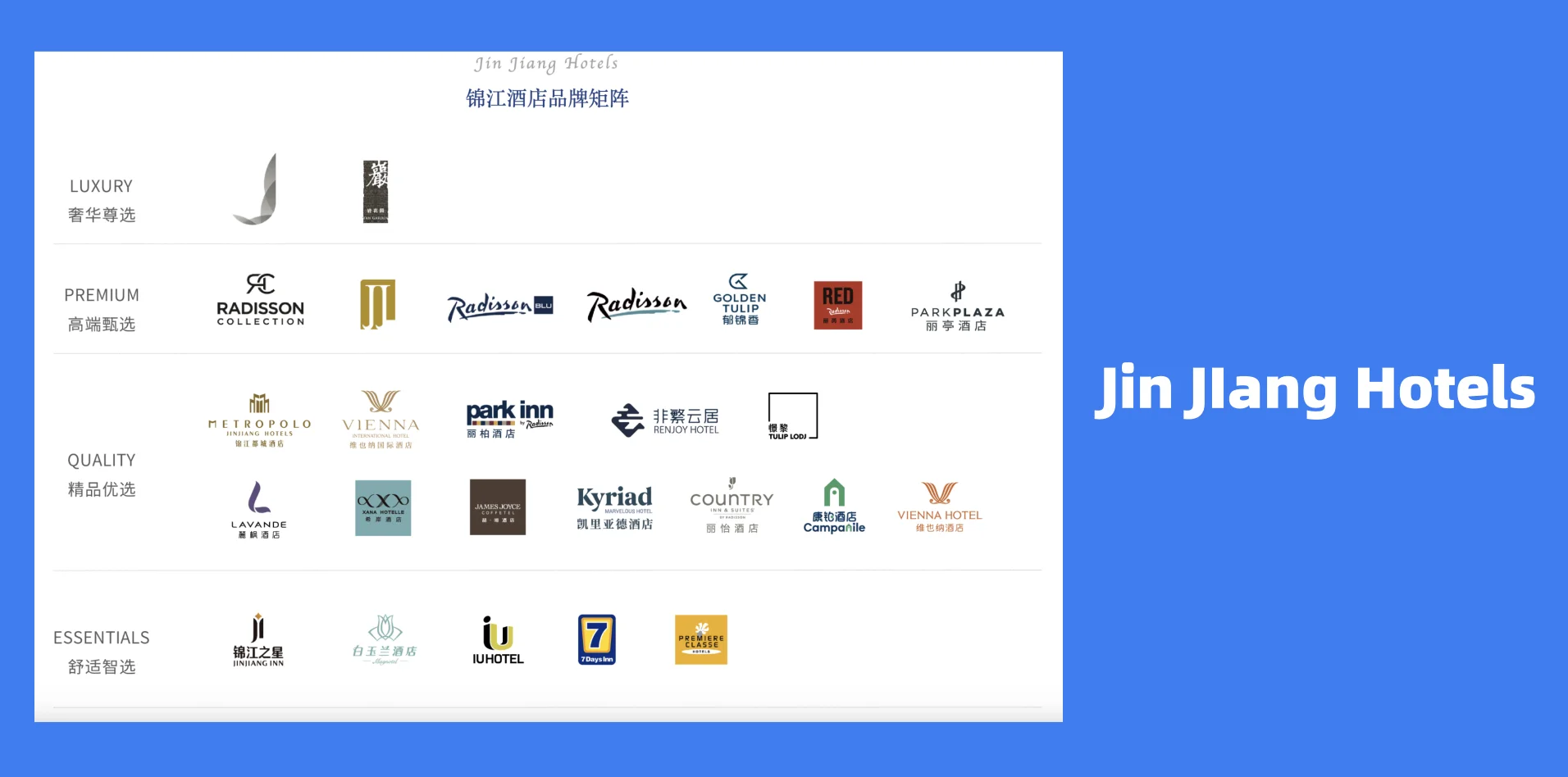 Jin Jiang Hotel Group Brands